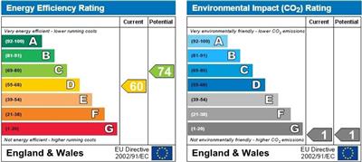EPC Graph for Broome Way, Banbury